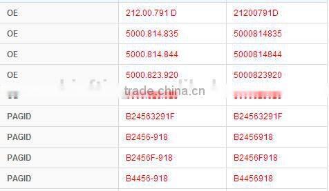 Auto parts 19037 19036 21200791B for Renault brake lining 4515