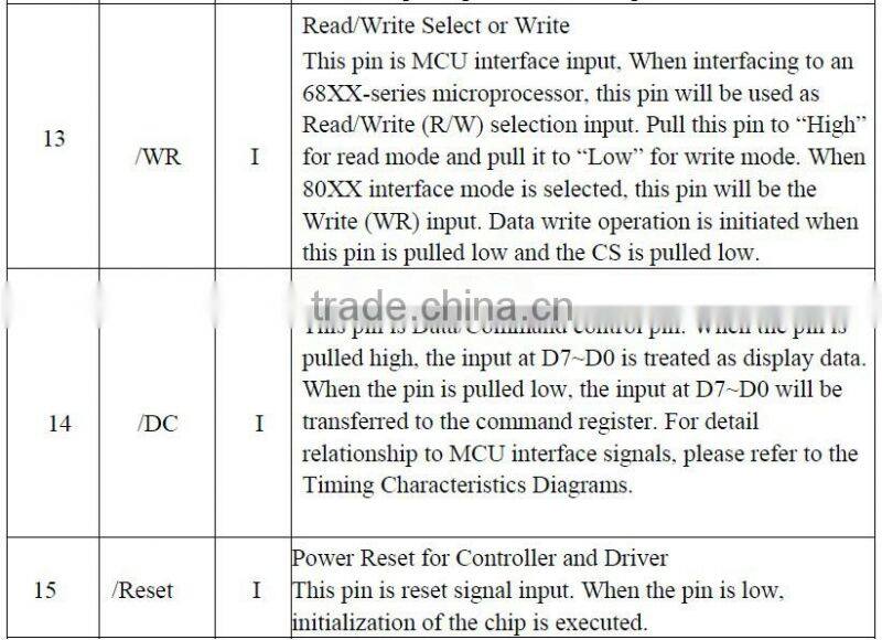 A 3.12 -inch color LCD and oled LCD module NO YB25664-032