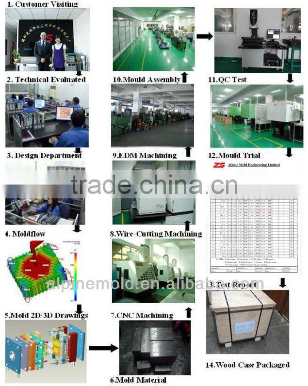 China supplier OEM/ODM custom plastic injection molded parts