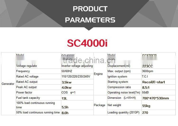 3.5Kw Super Quiet Silent Gasoline Power Inverter Generator With Muffler For Home Use