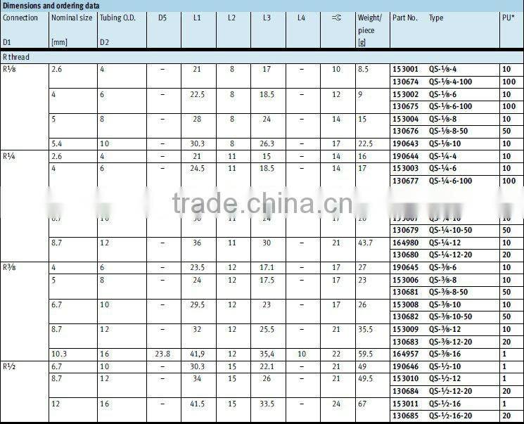 high quality FESTO QS pneumatic fitting