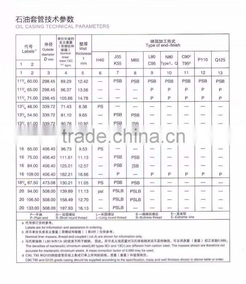 Anti-corrosive compound pipe