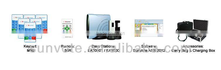 High Quality Interactive Classroom Voting Systems