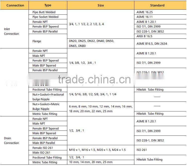 Online Shopping China stainless steel air headers,gas distributor of ball valve alibaba com