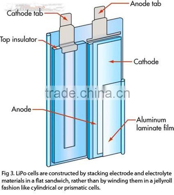 3.7v 800mah li-ion battery, li ion polymer battery 3.7v 2800mah Cobalt acid lithium batteries, Lead acid lithium battery