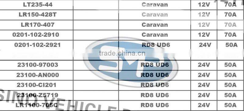 Car Alternator LR190-729