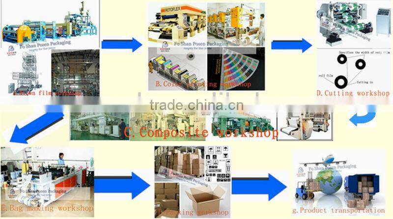 High Quality Kraft Paper Bag For Packaging