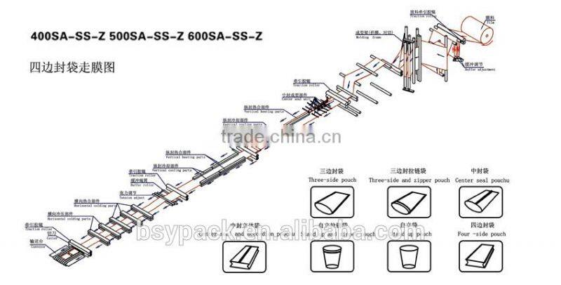 wholesale bird food pouch