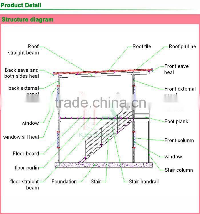 Economic hot sale small modular building systems
