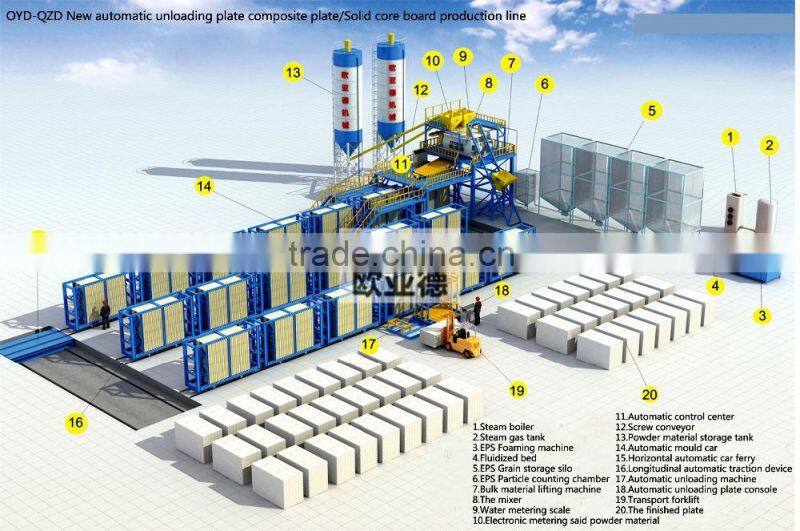 China Full automatic eps cement sandwich wall panel production line professional pla/eps concrete sandwich panel production line