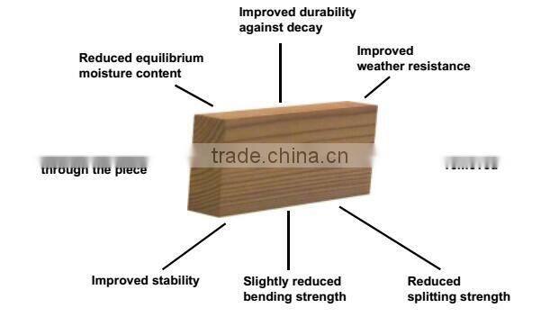 Pine Finger Jointed Laminated Wood Board for Wood Furniture