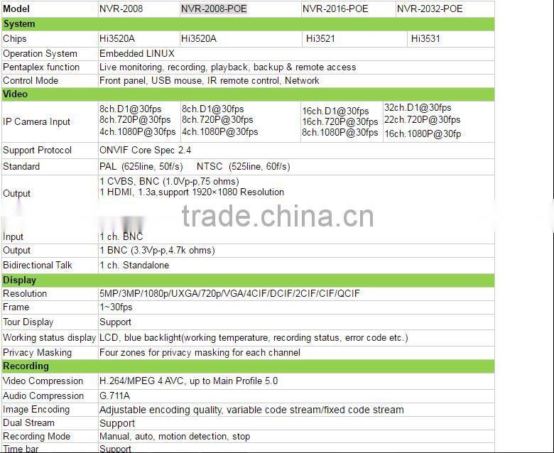 2016 Onvif 8ch/16ch/32ch face recognition nvr support poe