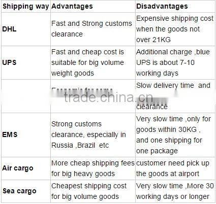 Disco laser light 6pcs*1.5W 3-IN-1 RGB Plastic Indoor LED Par Light