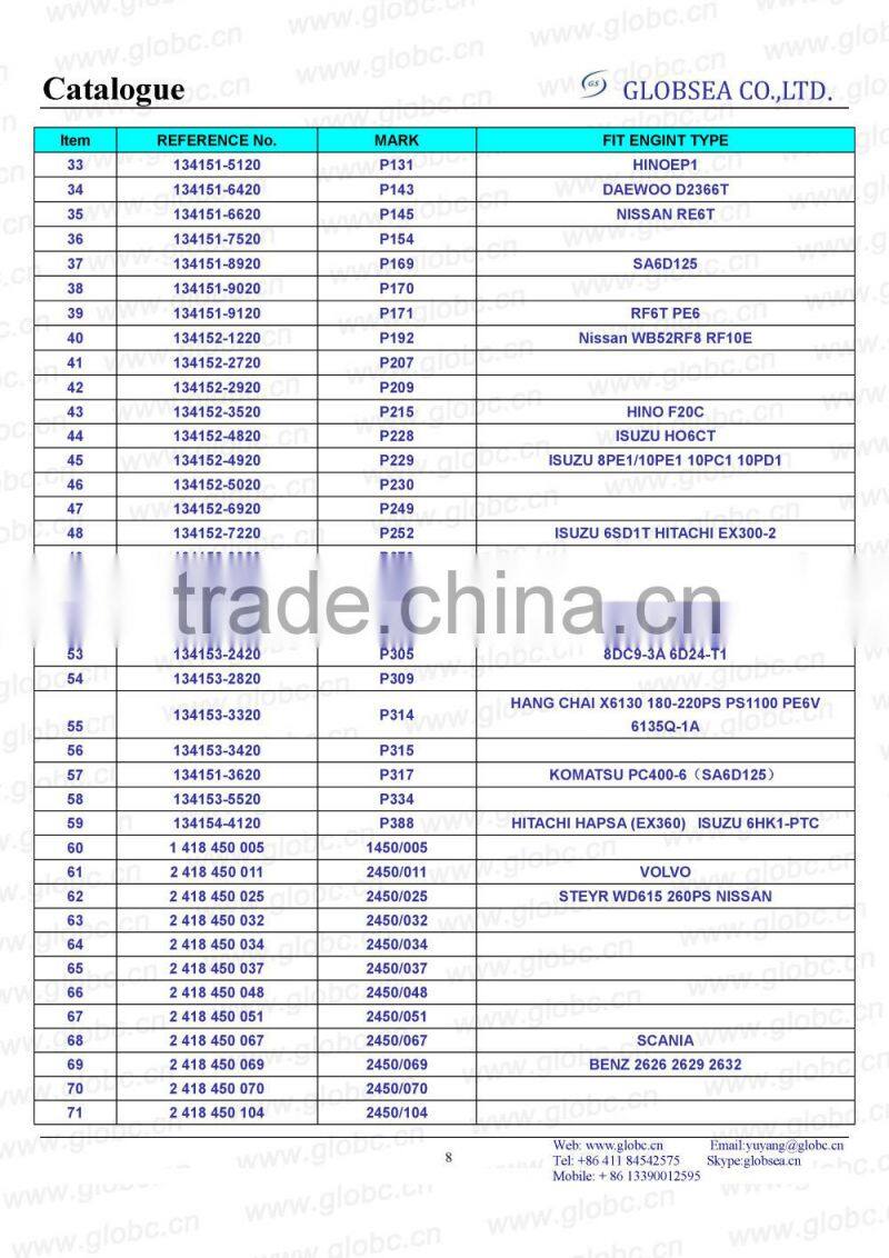 Hot sale Diesel pump plunger 1325895 made in China