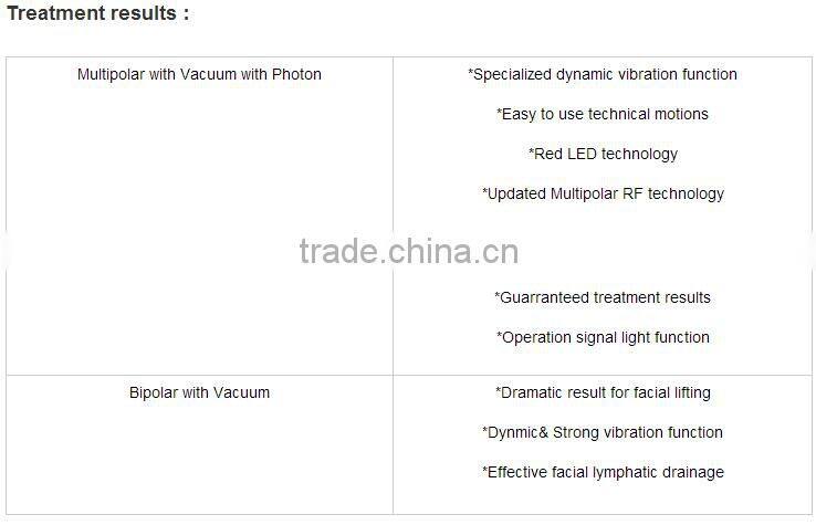 good price and high quality cavitation tripolar multipolar bipolar rf machine for face lifting