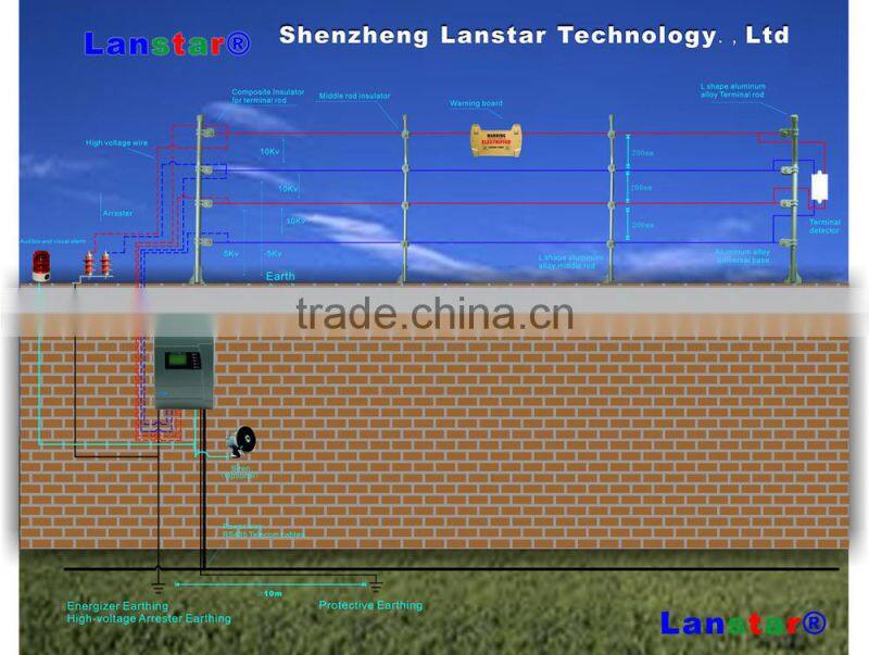 Aluminium alloy terminal post for electric fence, power coated aluminum fence post for top wall fencing