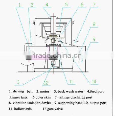China Centrifuge Machine/Centrifuge Machine Price/Centrifuge Machine Supplier