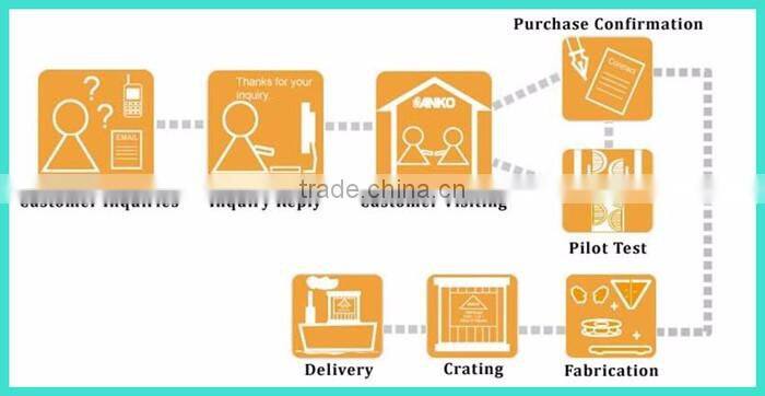 High Energy Efficiency Bottle Filling Machine For Paste