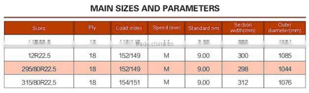 COPARTNER TRUCK AND BUS TYRES 11R22.5 12R22.5 295/80R22.5 315/80R22.5