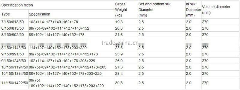 Galvanized cattle fence / Grassland fence