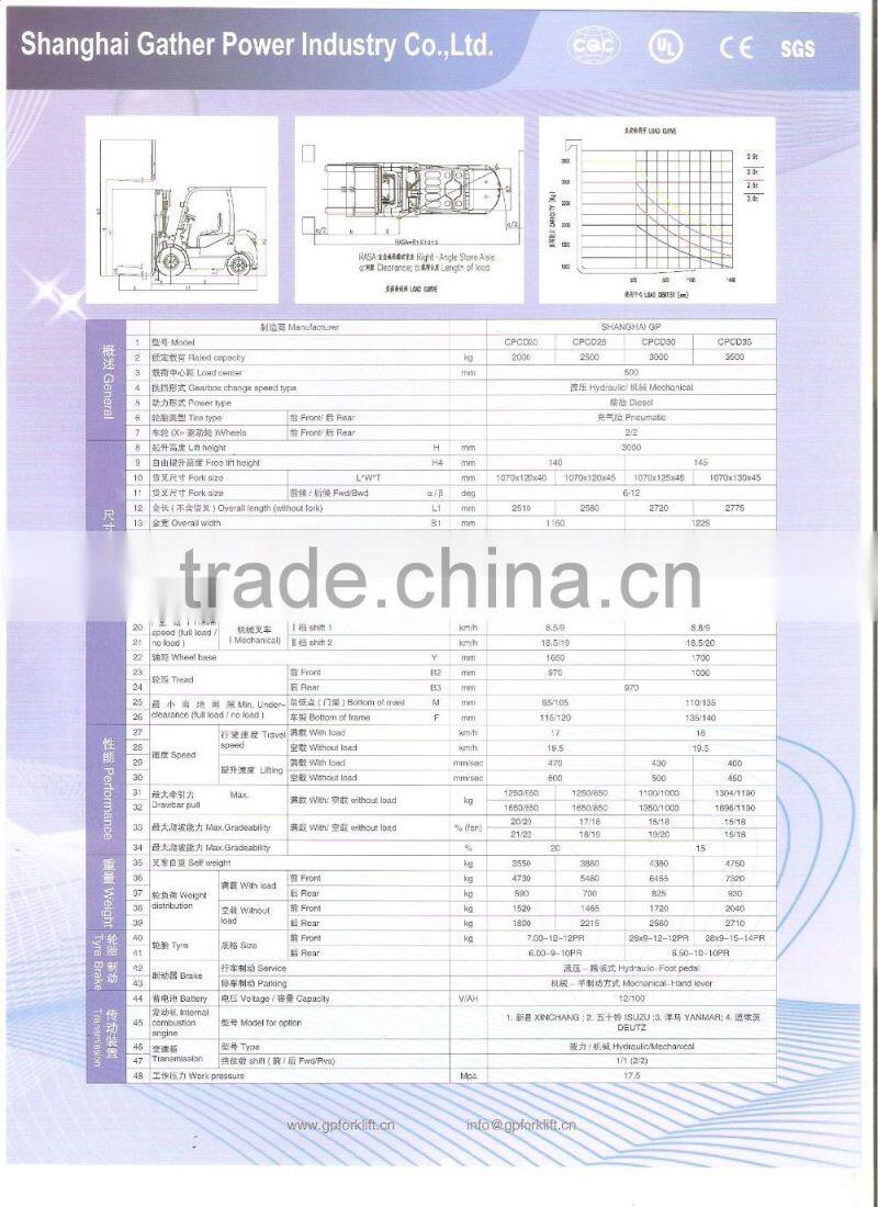 Diesel Forklift(hot sale)