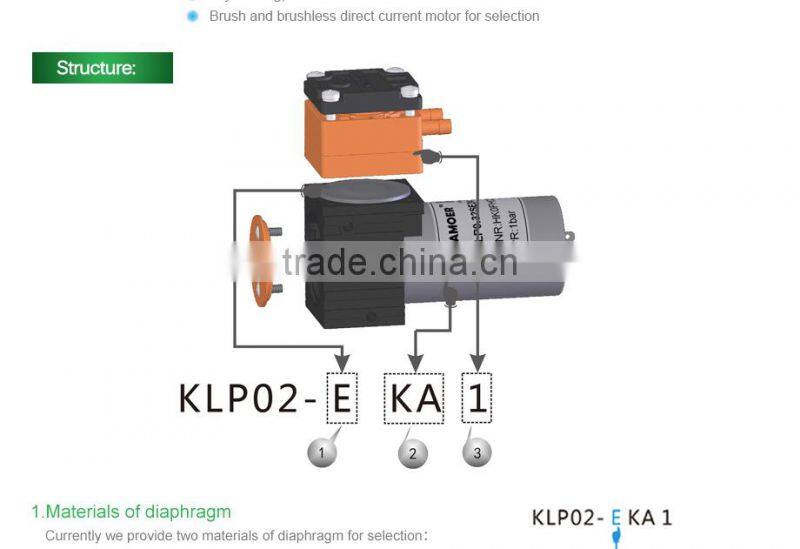 KAMOER Displacement Pump Micro Hydraulic Pump