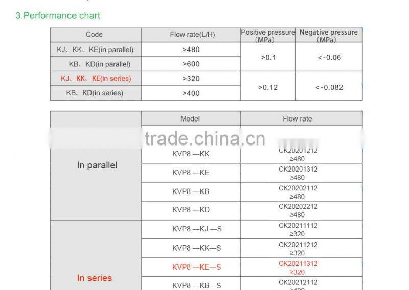 kamoer China Electric Air Diaphragm Pump KVP8