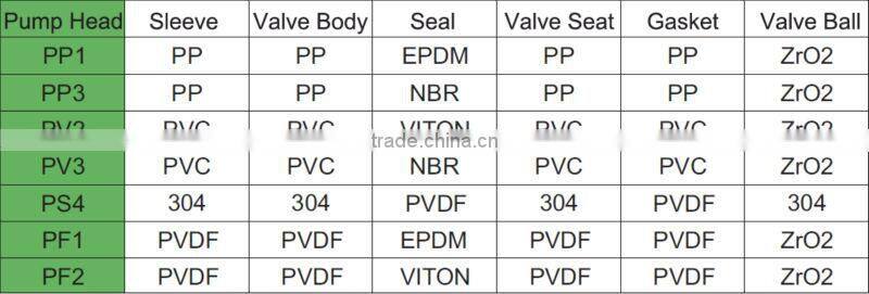 A Series Solenoid Diaphragm Chlorine Dosing Pump