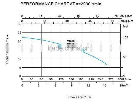 Professional Manufacturer Plastic Float Switch Sewage Submersible Water Pump