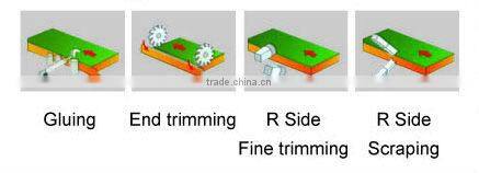 Automatic Edge Bander BJF115Q with Panel length Min. 280mm (PVC) and Panel width Min. 90mm