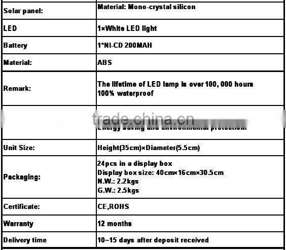 Solar security light fot sale/solar lawn lamp hrs-6020I-01