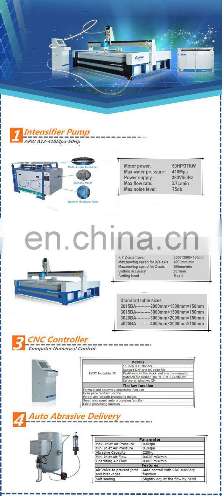 APW cnc waterjet cutter