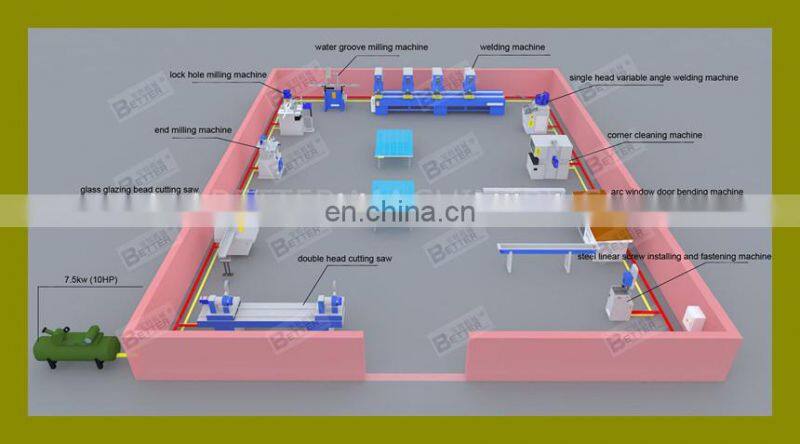 UPVC PVC window glass glazing bead saw