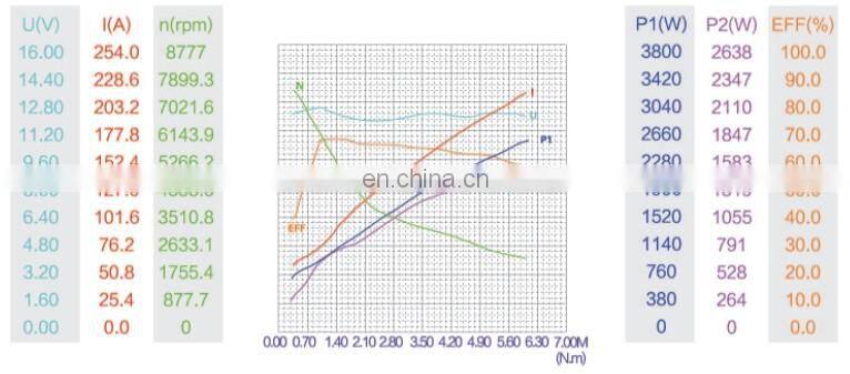 china wuxi factory 12v 1.6kw dc motor for electric forklift CW