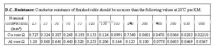 Power Cable XLPE Insulated SWA Armoured 3x16mm2 3x120mm2 3x150mm2 SWA Cable XLPE Cable