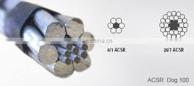 Factory price acsr penguin rabbit cable power cable from China