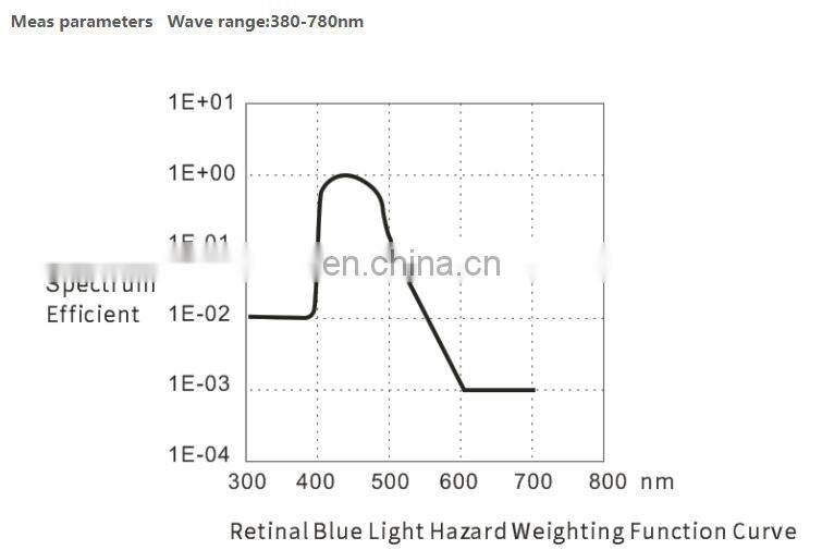 350BF 380-780nm Hot Handheld spectral illuminance analyzer blue light tester spectrometer red and blue ray irradiance meter