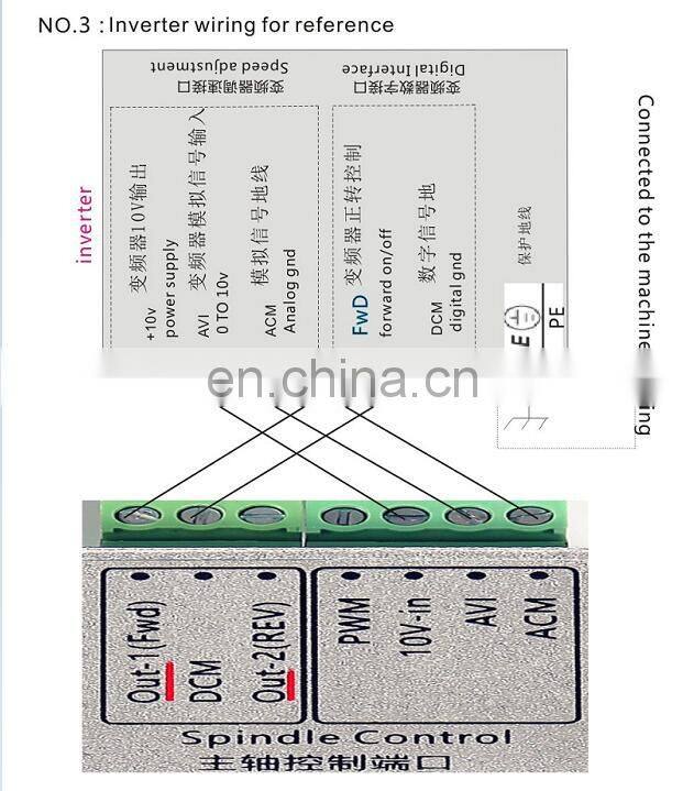 Upgrade Mach3 2MHz MK6-V 6 Axis Motion Controller Card USB Port CNC Breakout Board