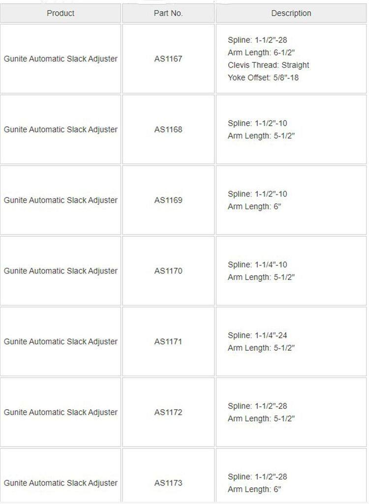 28 Spline x 6" Automatic Slack Adjuster AS1176 Replaces for Gunite