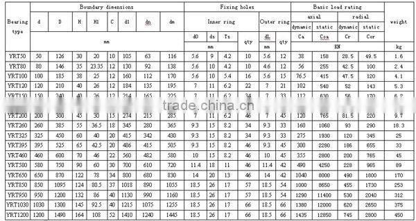 YRT Bearing/YRT Rotary Table Bearing with high precision YRT200