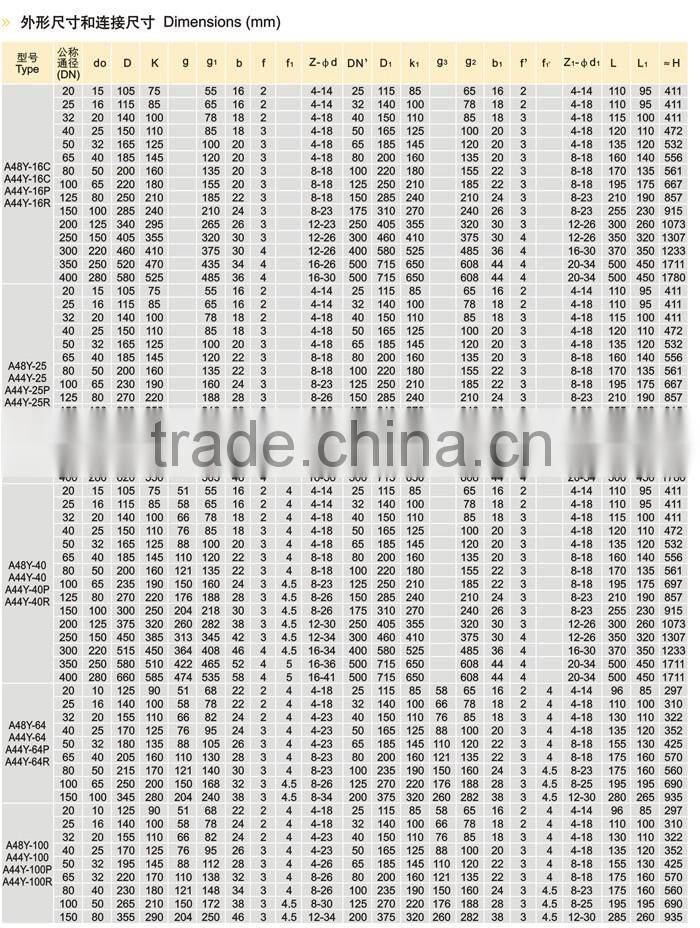 Cast Iron Valve Pressure Release Safety Valve