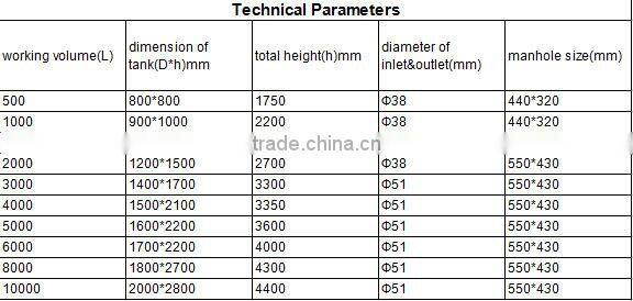 Jacketed beer bright tank