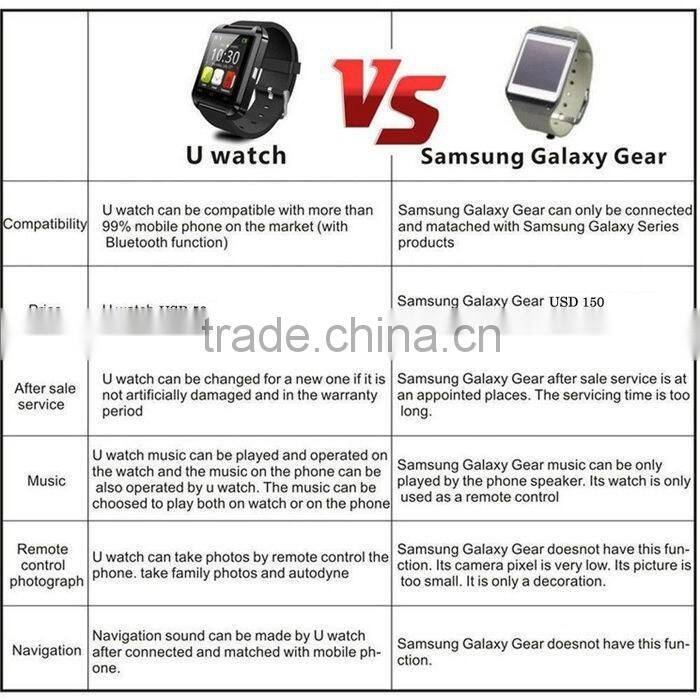 Smart Watch U8 Bluetooth Altimeter Anti-lost 1.5 inch Wrist Watch U Watch For Smartphones iPhone Android Samsung HTC Cell PhoneS