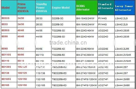24KW-120KW Deutz soundproof water-cooled diesel generator