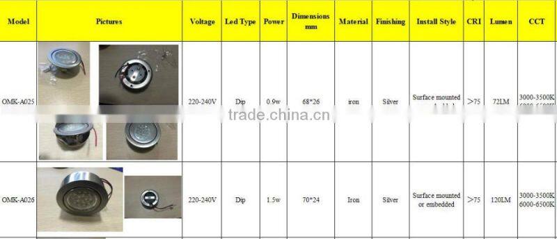 0.9w Dip 72lm round led cabinet light