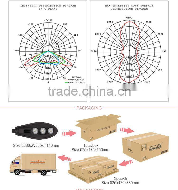 Outdoor IP67 waterproof bridgelux cob 180w high output led street light