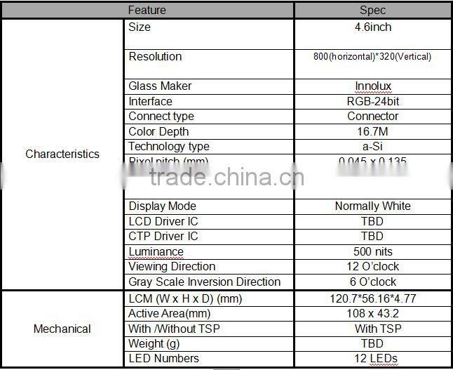 Bar Type Color TFT LCD screen China supplier 4.6" inch 800*480 flexible transparent lcd display with touch panel