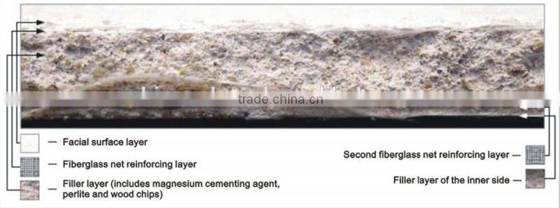 Factory Supplier multifunction magnesium oxide slab