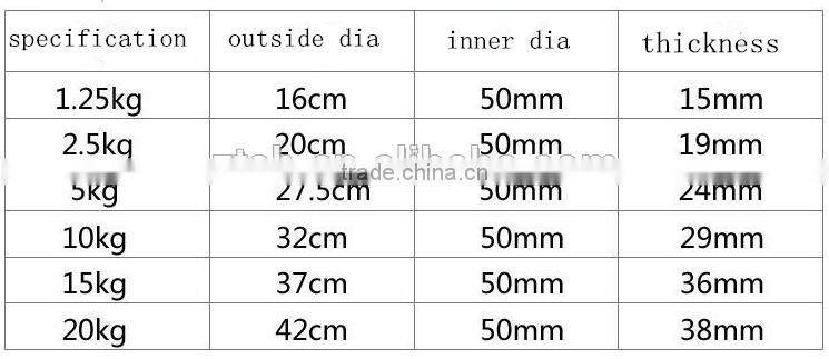2.5kg 5kg 7.5kg 10kg 15kg 20kg 25kgOlympic Rubber Plates suppliers