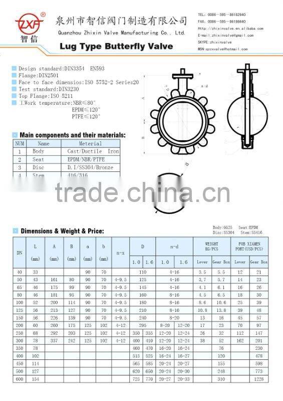ductile iron butterfly valve disc